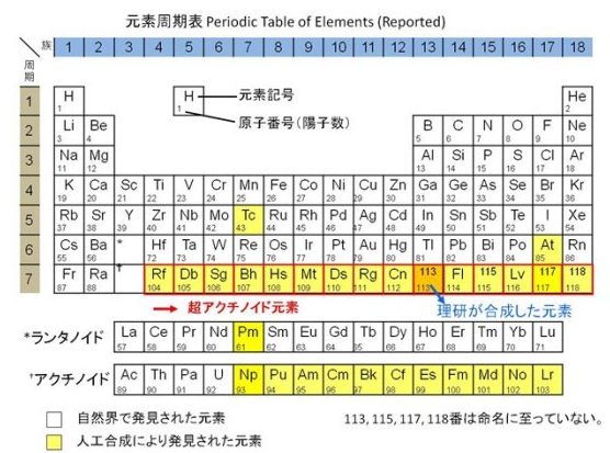 どうでもよいウンチク] 原子番号113 ジャポニウム？ | ボルボ・カー 山口